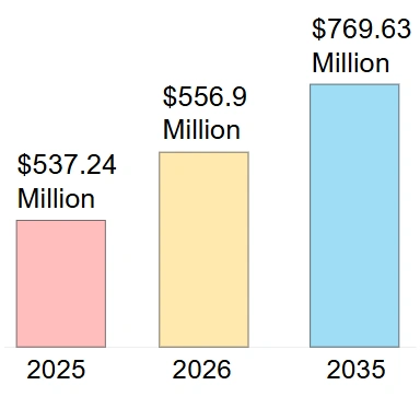 Pasaulinė latekso balionų rinkos analizės ataskaita